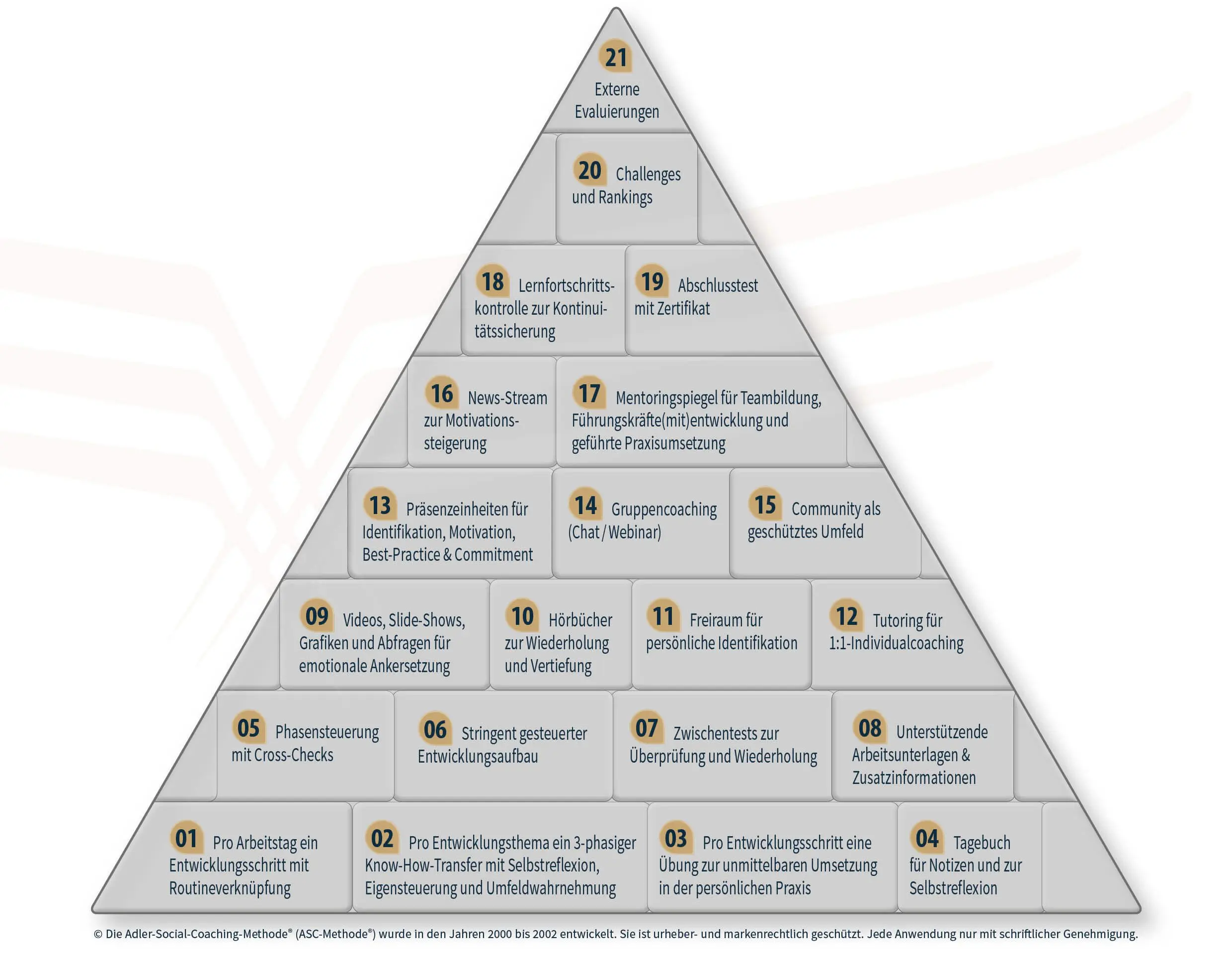 ASC-Pyramide